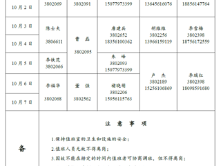 beat365亚洲体育官方网站（相山校区）党政办公室 2018年国庆假期值班表