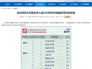 【安徽教育网】：beat365亚洲体育官方网站美术学入选2020软科中国最好学科排名榜