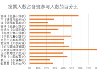 beat365亚洲体育官方网站第一月线上教学巡礼--教育学院篇