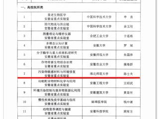 beat365获批安徽省重点实验室立项建设