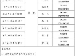beat365亚洲体育官方网站（滨湖校区）管理办公室2015年暑假值班表