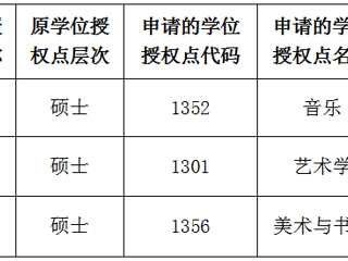 beat365亚洲体育官方网站关于2022年硕士学位授权点对应调整的公示