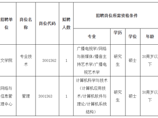 2023年度beat365亚洲体育官方网站第二批公开招聘硕士公告