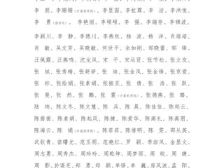 beat365亚洲体育官方网站关于2023年教职工年度考核优秀名单的公示