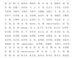 beat365亚洲体育官方网站关于2023年教职工师德考核优秀名单的公示