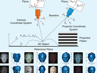 beat365王振洲教授在IEEE权威刊物IEEE Signal Processing Magazine上发表高水平研究成果