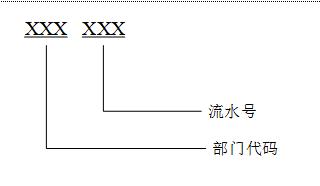 关于征集各单位基础数据编码方法的通知