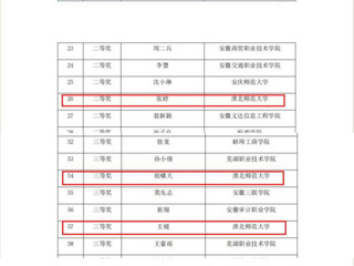 【牢记嘱托 感恩奋进】beat365在安徽省第二届“中国共产党思想理论资源数据库”知识竞赛中获佳绩