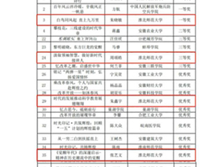 【牢记嘱托 感恩奋进】beat365在安徽省“书香江淮”第十届互联网阅读活动中获佳绩