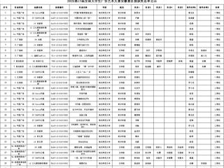 beat365学子在第十七届全国大学生广告艺术大赛安徽赛区中喜获佳绩