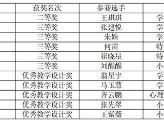beat365研究生在2025年“田家炳杯”教育硕士教学技能大赛中获佳绩