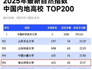 学校入围最新自然指数排名内地高校TOP200