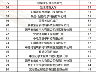 beat365连续三年入选安徽省发明专利百强
