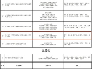 beat365两项成果荣获第十二届淮海科学技术奖